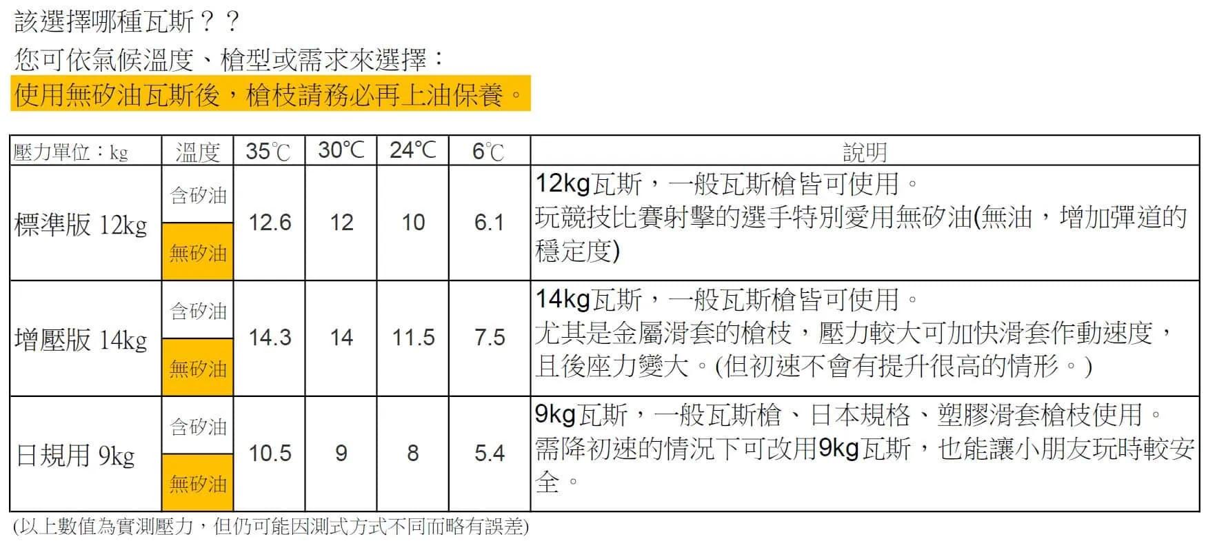首頁 - 產品介紹 | 塔蘭戰術生存遊戲官方網站 Taiwan Airsoft